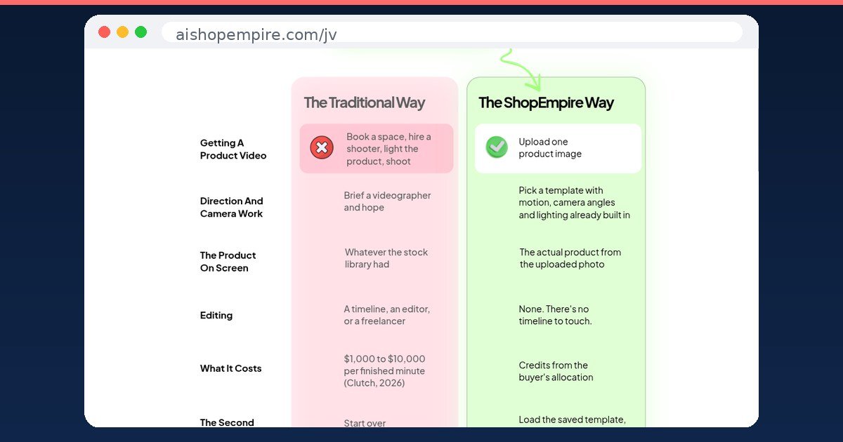 Comparativa entre el método tradicional de vídeo de producto y el método de ShopEmpire